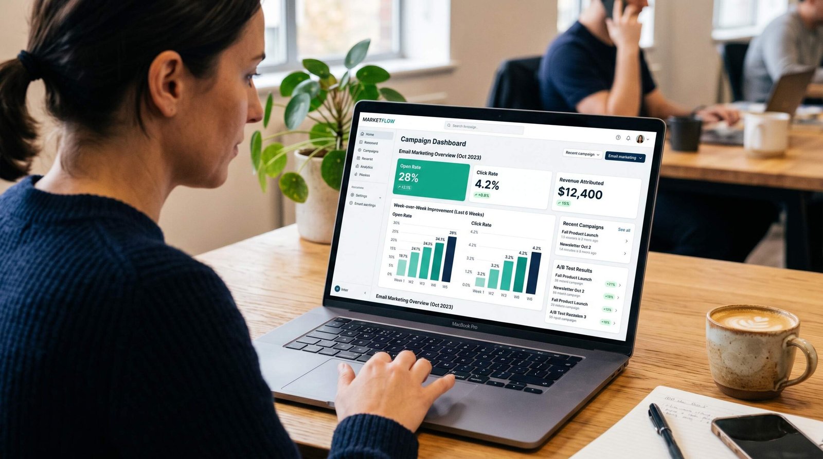 Email Marketing Analytics Dashboard Email marketing dashboard showing 28% open rate, 4.2% click rate and $12,400 revenue attributed with bar charts